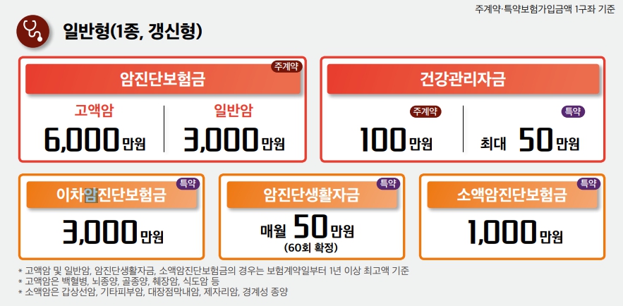 우리가족암보험 1종